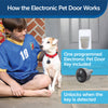 PetSafe Electronic Pet Door
