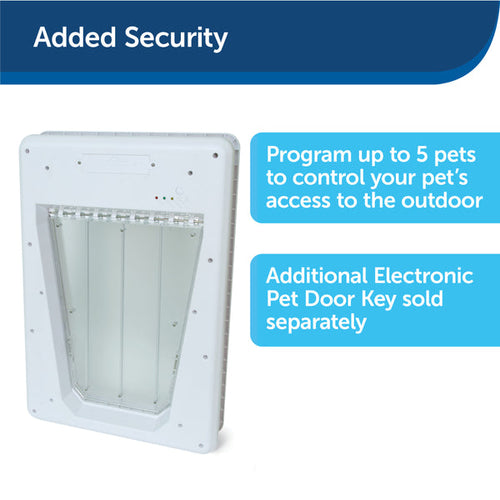 PetSafe Electronic Pet Door