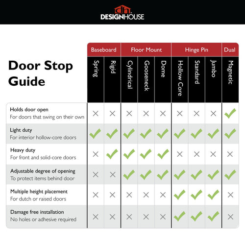 Design House Hinge Pin Doorstop Oil Rubbed Bronze 5-Pack