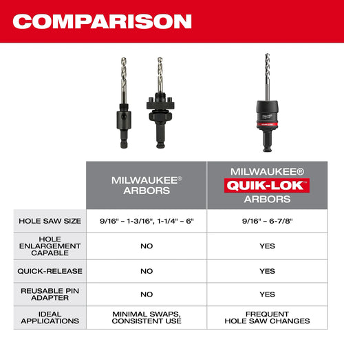 Milwaukee 5PC 7/16 QUIK-LOK™ Arbor Set