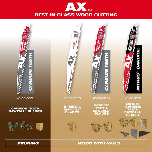 Milwaukee 12 5 TPI AX™ w/NITRUS™ Carbide Teeth SAWZALL® Blade for Wood with Nails